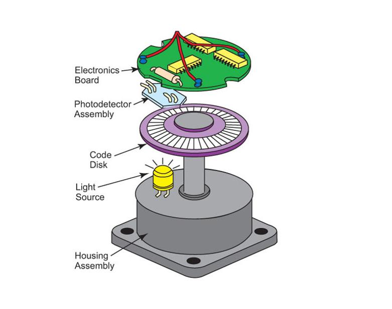 Cấu tạo Encoder sick